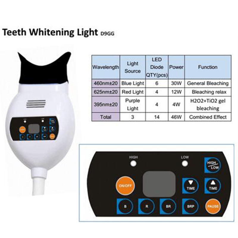 Аппарат для отбеливания зубов  – обзор и цена Teeth Whitening With Led Light