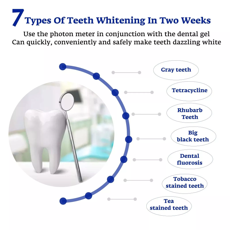 Ускоритель для отбеливания зуб – обзор и цена Teeth Whitening For Trays